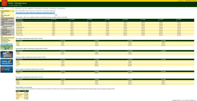 Ceník za využívání systému města pro rok 2014 pro původce odpadů.jpg