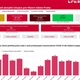 https://onemocneni-aktualne.mzcr.cz/covid-19/kraje/PHA