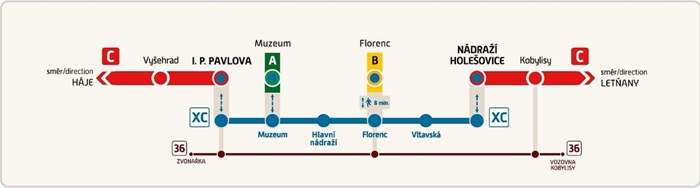 Na části linky C metra se od čtvrtka zastaví provoz