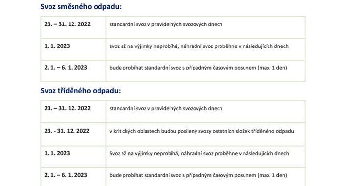 Odpady a Vánoce a Silvestr 2022 2023