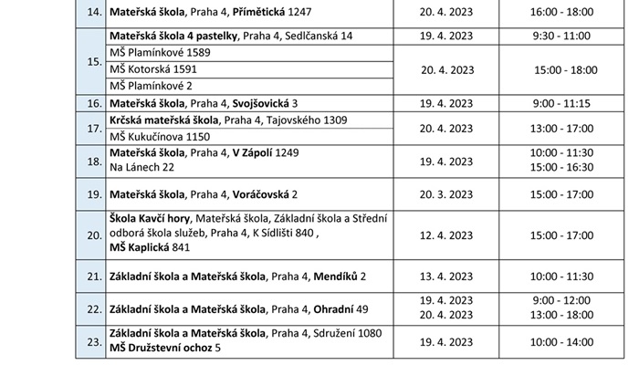 Informace k zápisu dětí do mateřských škol zřizovaných MČ Praha 4 pro školní rok 2023/2024
Інформація про зарахування дітей до дитячих садків в районі Прага 4 на 2023/2024 навчальний рік
