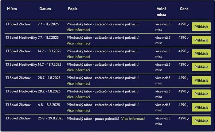 Tábory sportys - termíny a místa - 2025