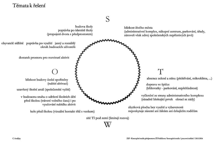 Přijďte se seznámit s návrhem "školní ulice Poláčkova" a dejte k němu zpětnou vazbu
