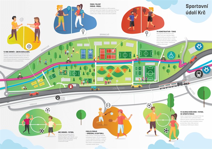 Projekt Sportovní údolí Krč vzniká za účasti veřejnosti