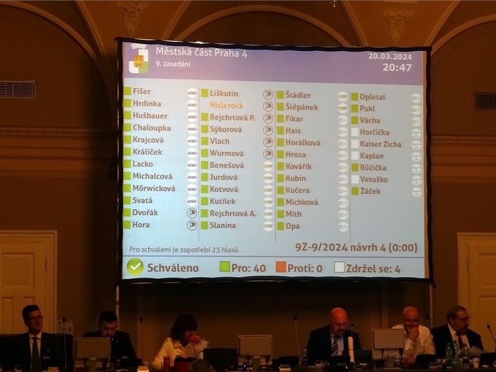 Schválení dotací 2024