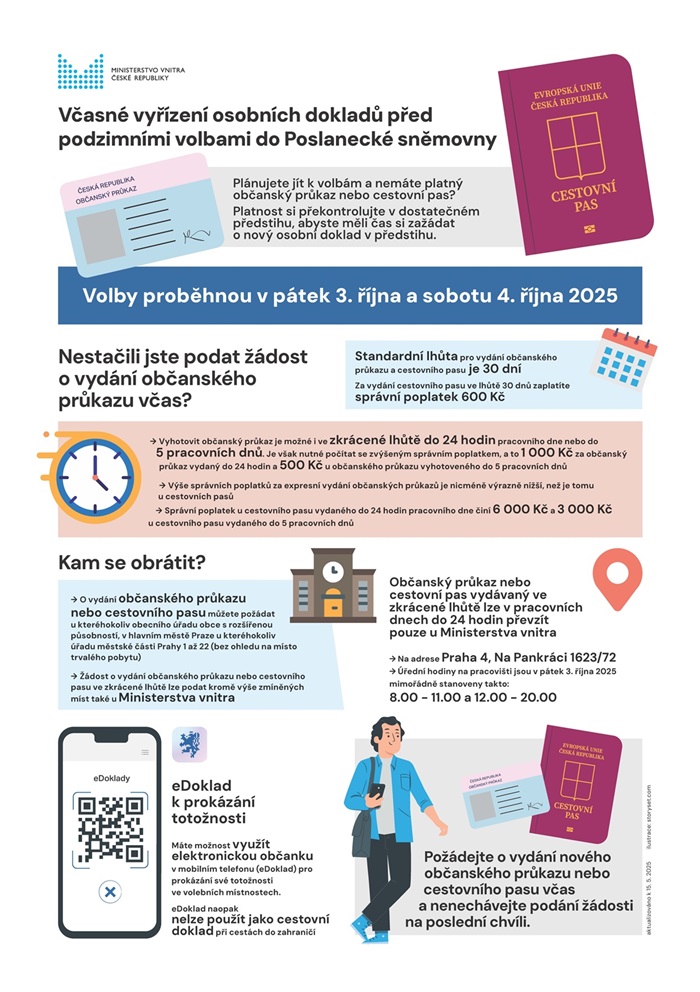 Doklady na prokazování totožnosti - lhůty a cena pro vydání.